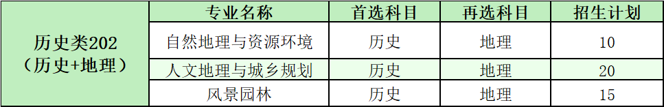 广州新华半岛在线注册有哪些专业？