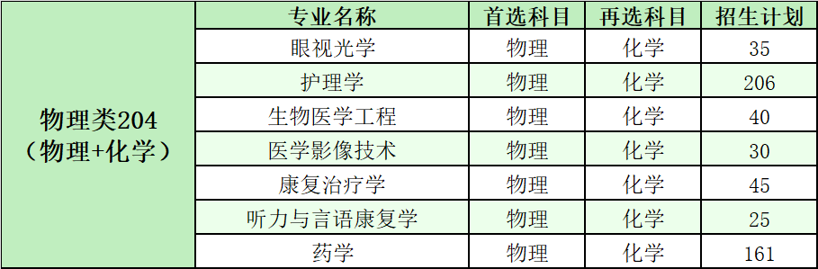 广州新华半岛在线注册有哪些专业？