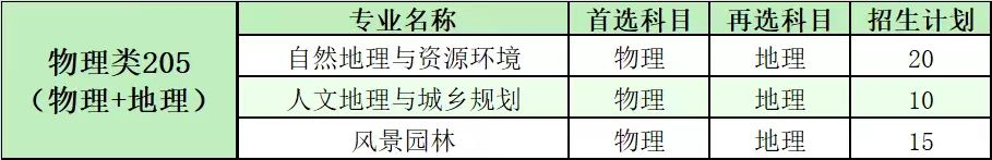 2024广州新华半岛在线注册招生计划-各专业招生人数是多少