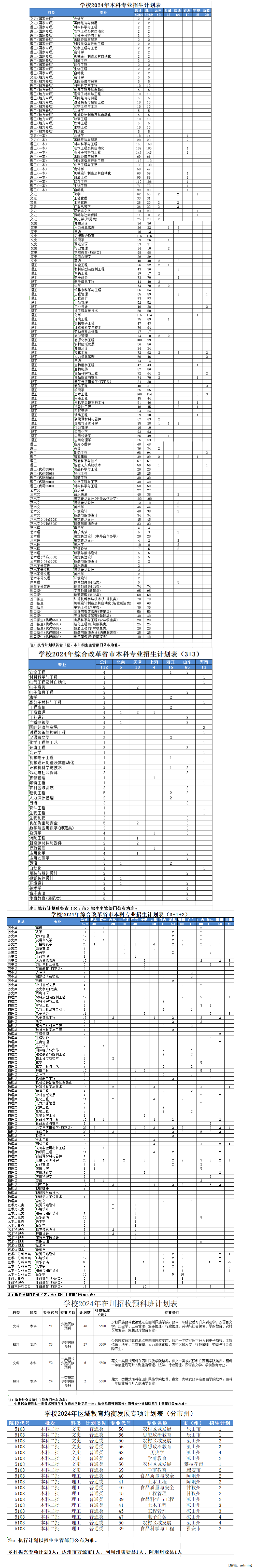 2024四川轻化工大学招生计划-各专业招生人数是多少