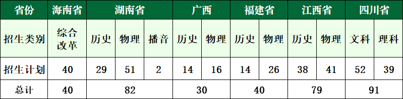 2024广州新华半岛在线注册招生计划-各专业招生人数是多少