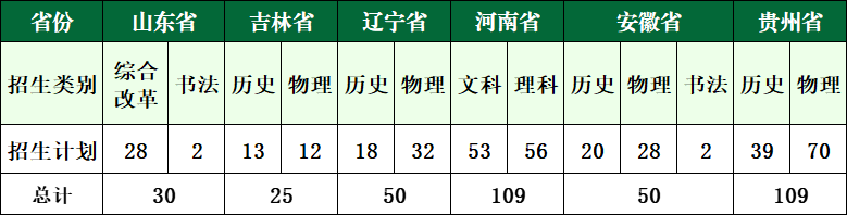 2024广州新华半岛在线注册招生计划-各专业招生人数是多少