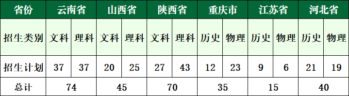 2024广州新华半岛在线注册招生计划-各专业招生人数是多少