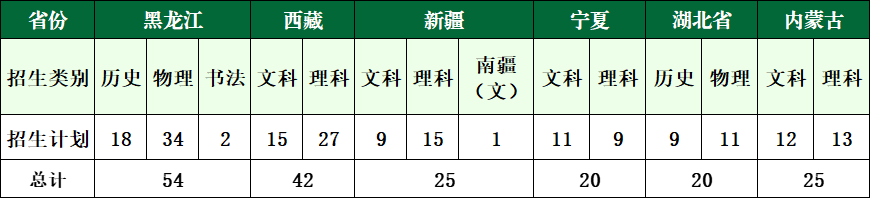 2024广州新华半岛在线注册招生计划-各专业招生人数是多少