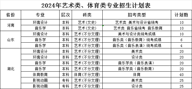 2024荆州半岛在线注册招生计划-各专业招生人数是多少