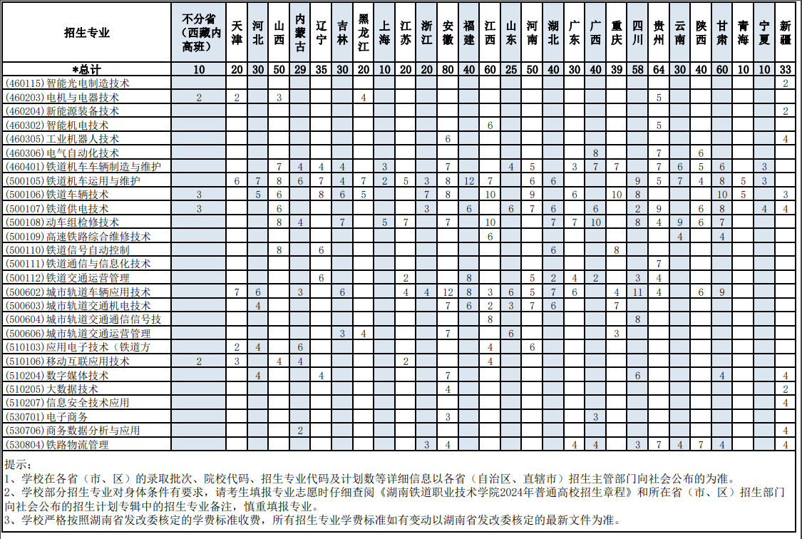 2024湖南铁道职业技术半岛在线注册招生计划-各专业招生人数是多少
