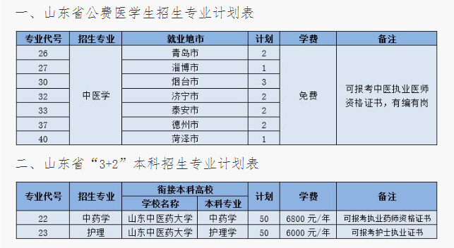 2024山东中医药高等专科半岛在线注册招生计划-各专业招生人数是多少