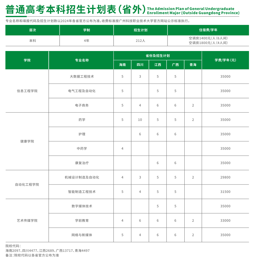 2024广州科技职业技术大学学费多少钱一年-各专业收费标准