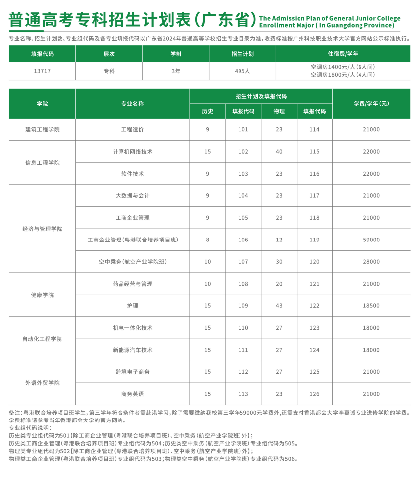 广州科技职业技术大学有哪些专业？