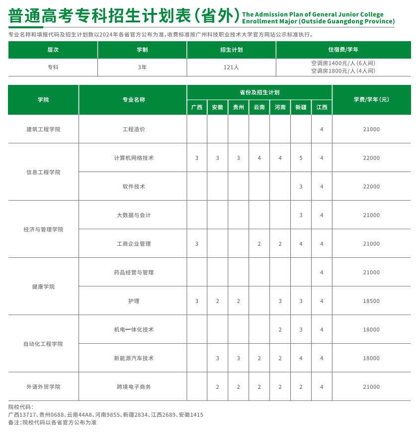 2024广州科技职业技术大学学费多少钱一年-各专业收费标准