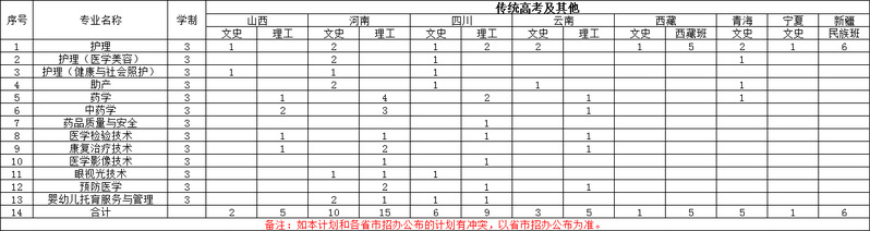 2024海南卫生健康职业半岛在线注册学费多少钱一年-各专业收费标准