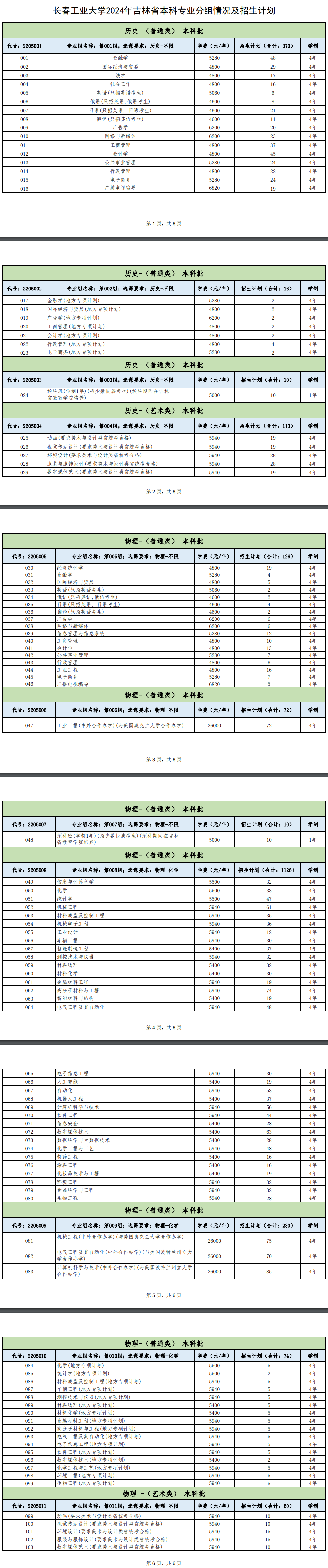 2024长春工业大学招生计划-各专业招生人数是多少