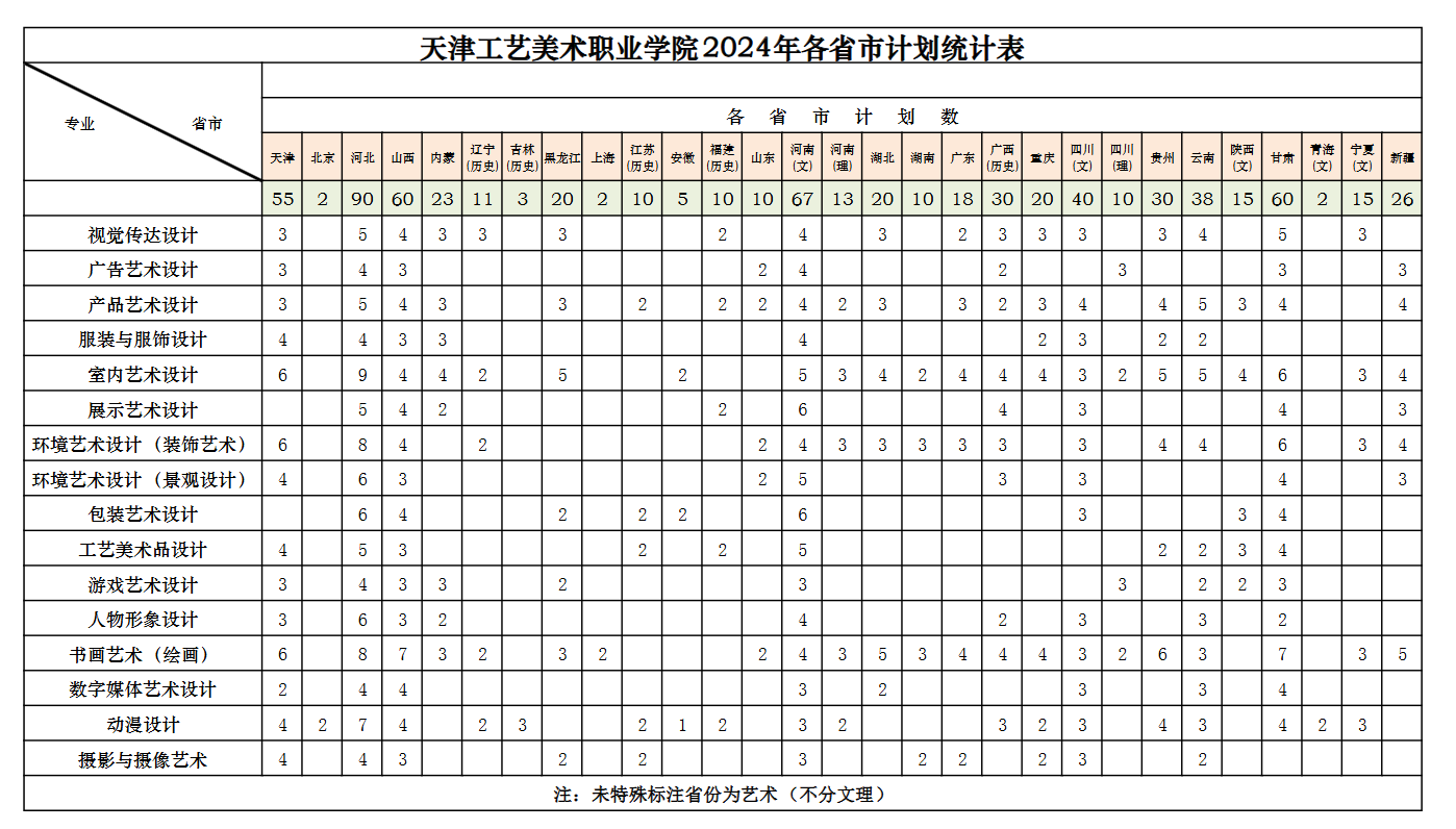 2024天津工艺美术职业学院艺术类招生计划-各专业招生人数是多少