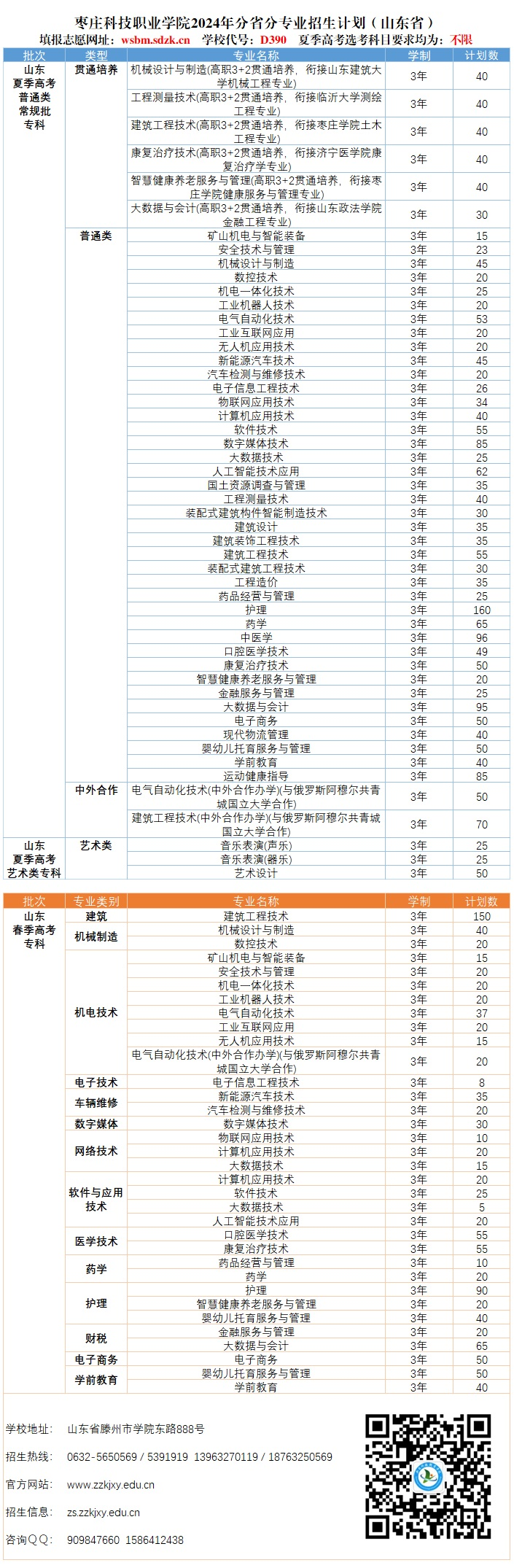 2024枣庄科技职业学院招生计划-各专业招生人数是多少