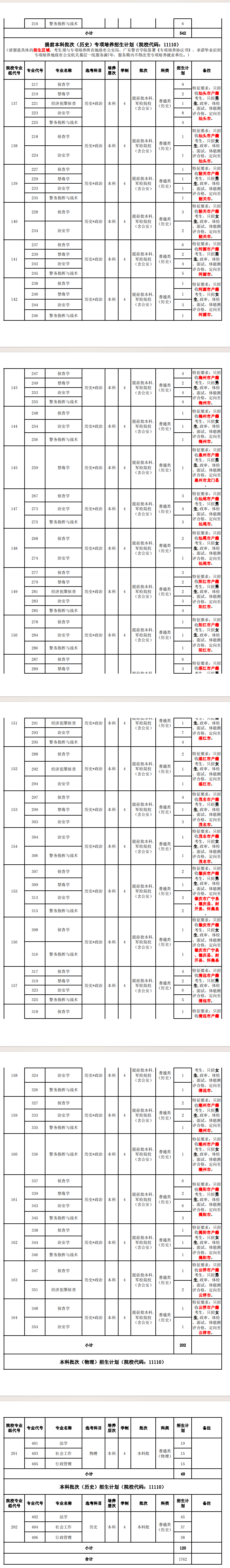 2024广东警官学院招生计划-各专业招生人数是多少