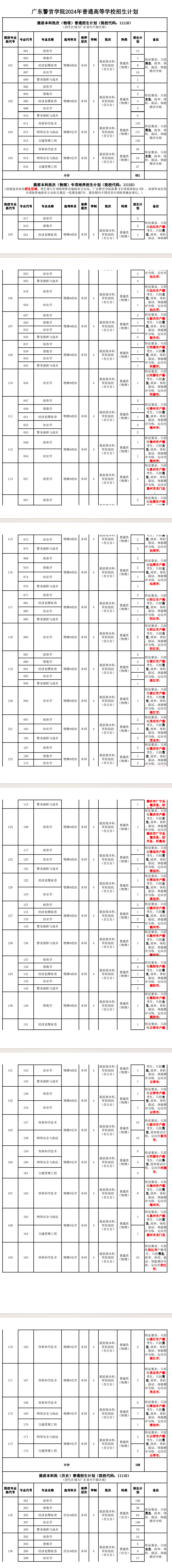 2024广东警官学院招生计划-各专业招生人数是多少