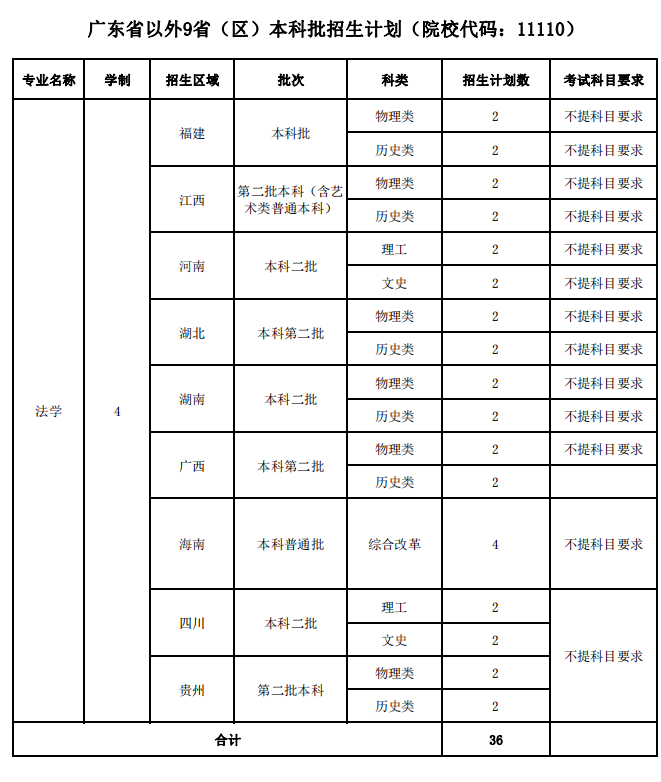 2024广东警官学院招生计划-各专业招生人数是多少