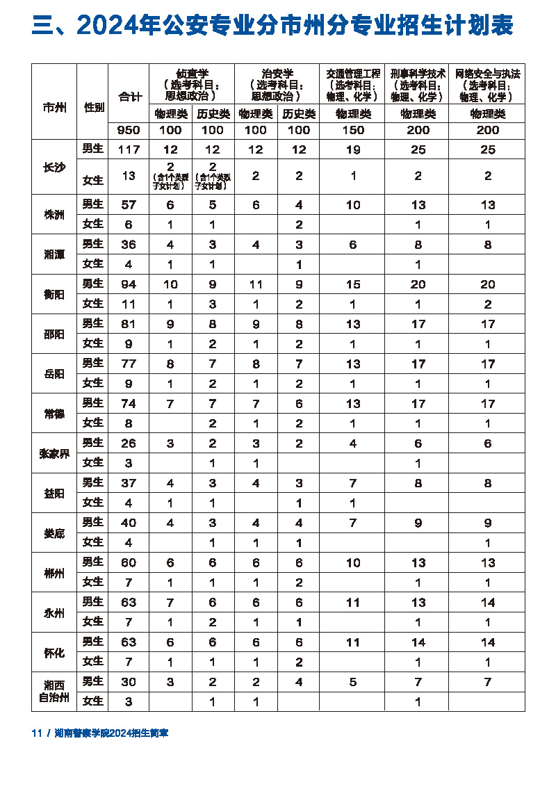 2024湖南警察学院招生计划-各专业招生人数是多少