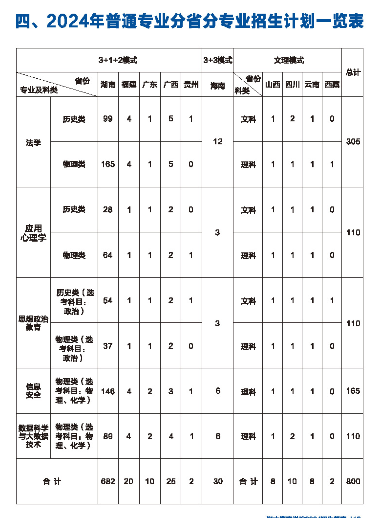 2024湖南警察学院招生计划-各专业招生人数是多少