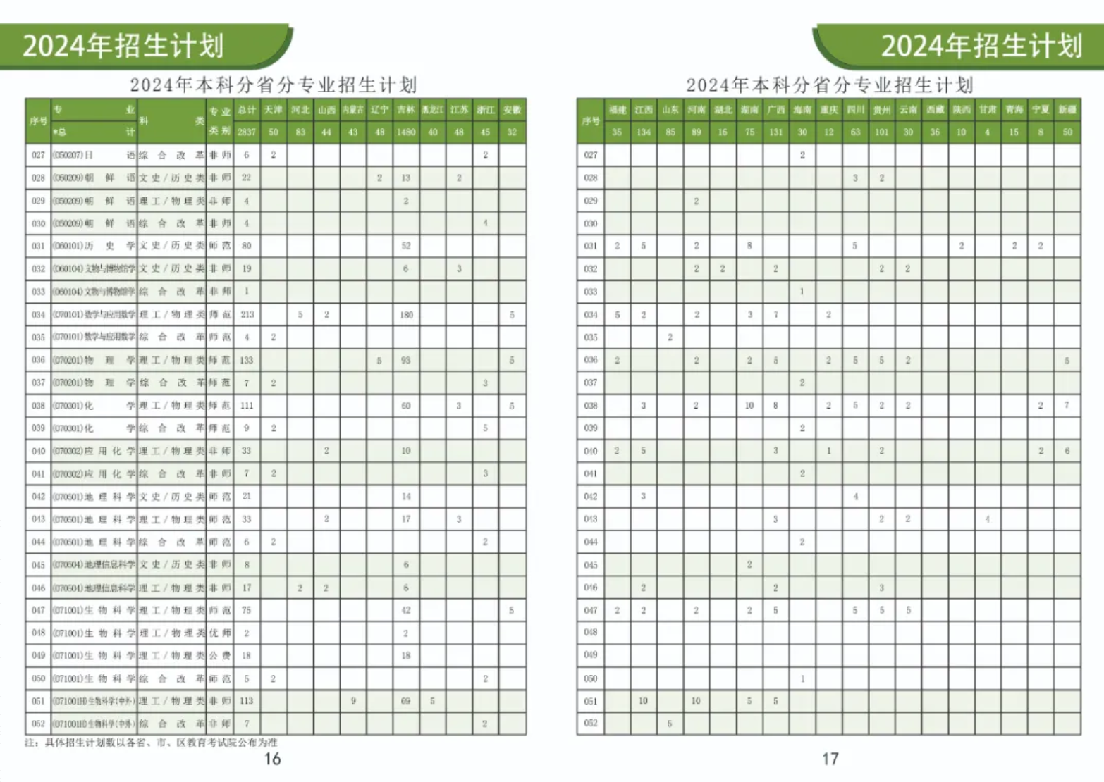 2024通化师范半岛在线注册招生计划-各专业招生人数是多少