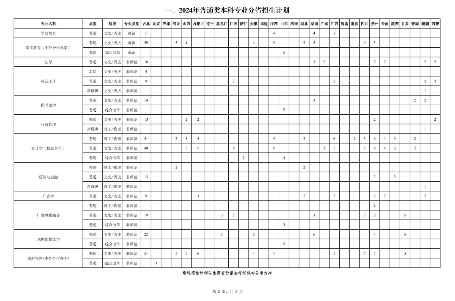 2024长春师范大学招生计划-各专业招生人数是多少