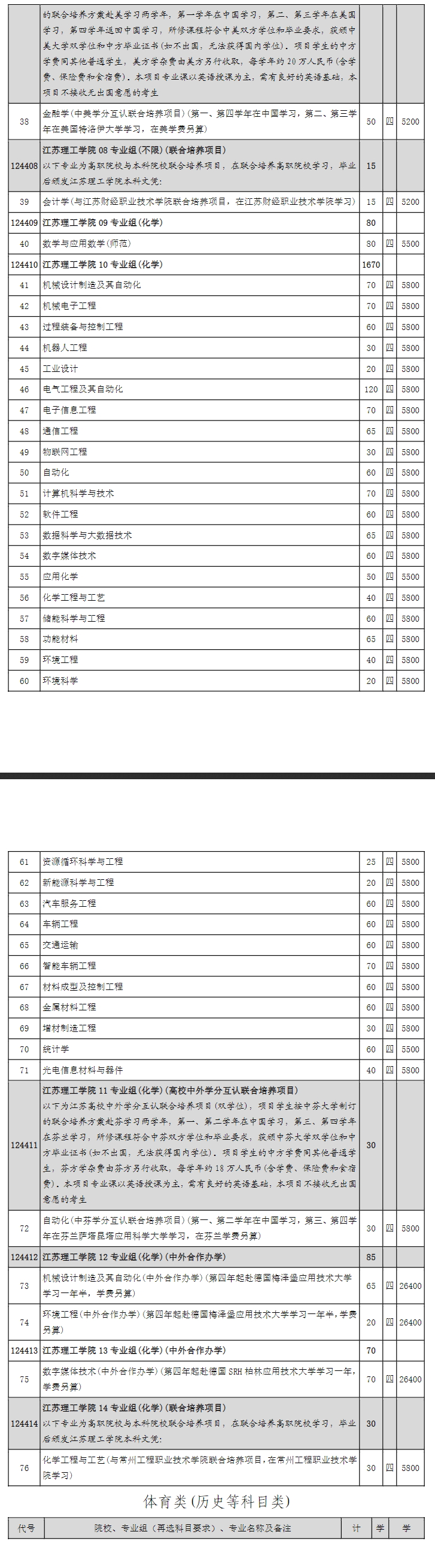 2024江苏理工半岛在线注册学费多少钱一年-各专业收费标准