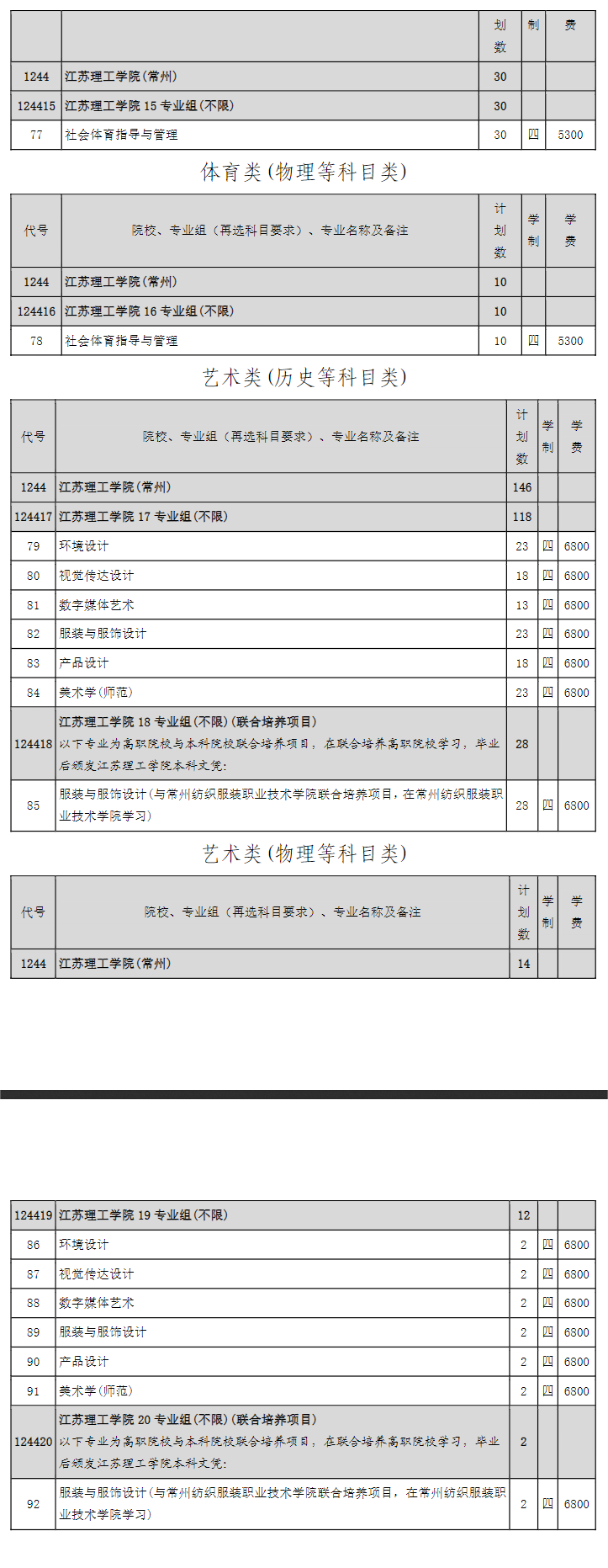 2024江苏理工半岛在线注册招生计划-各专业招生人数是多少