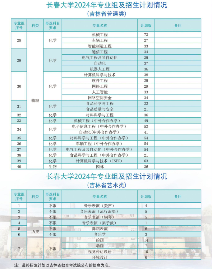 2024长春大学招生计划-各专业招生人数是多少