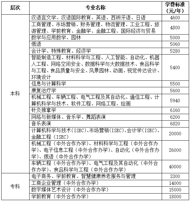 长春大学有哪些专业？