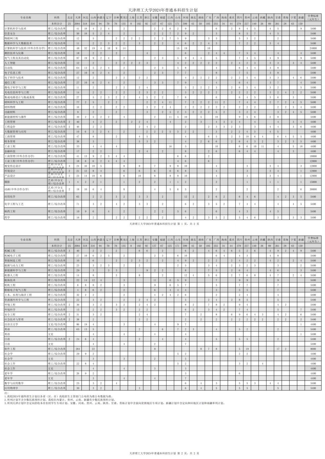 2024天津理工大学招生计划-各专业招生人数是多少