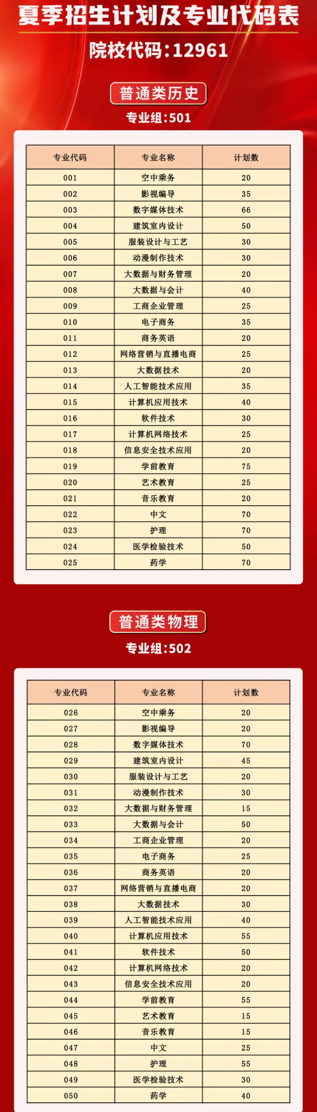 2024广东亚视演艺职业学院招生计划-各专业招生人数是多少