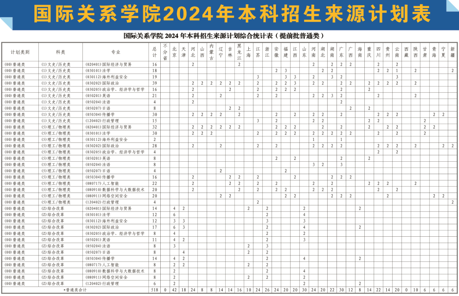 国际关系学院有哪些专业？