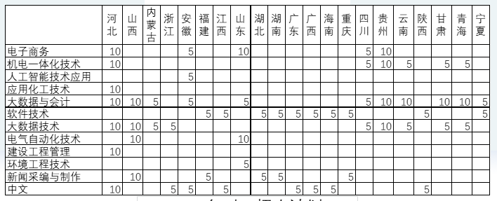 2024焦作大学招生计划-各专业招生人数是多少