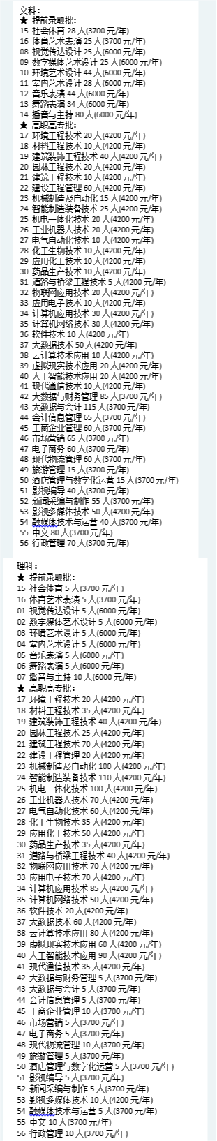 2024焦作大学招生计划-各专业招生人数是多少