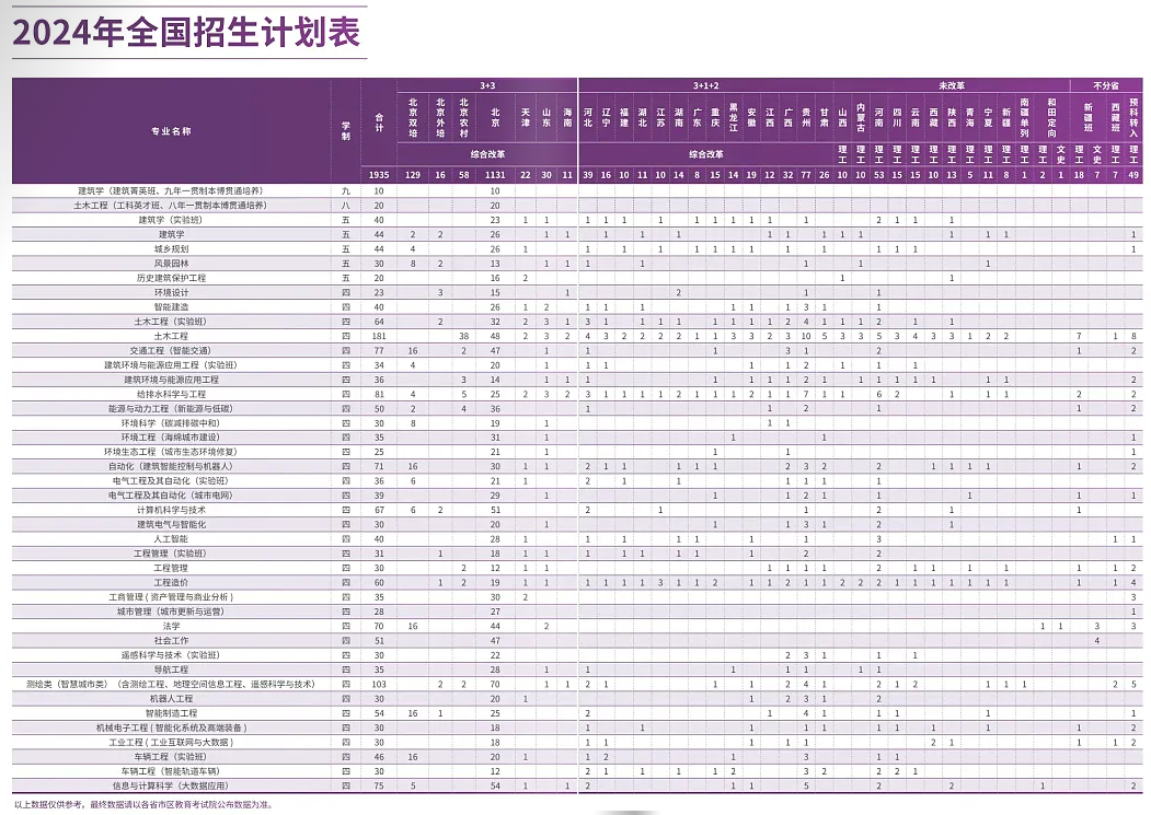 2024北京建筑大学招生计划-各专业招生人数是多少