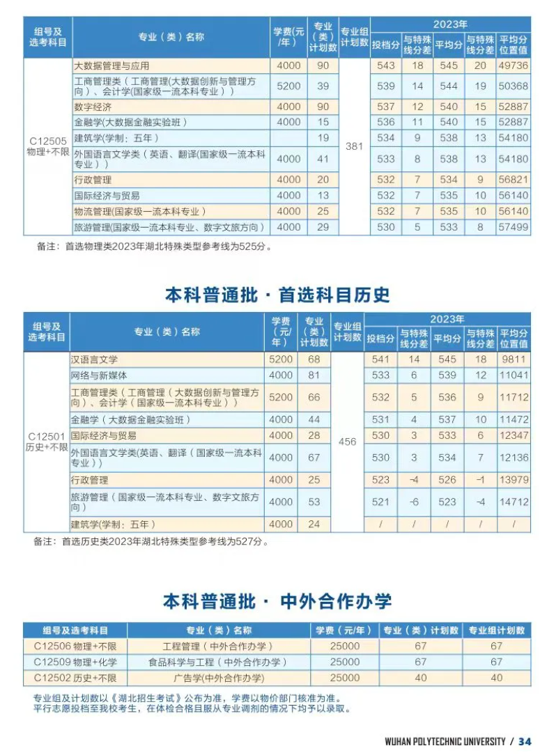 2024武汉轻工大学学费多少钱一年-各专业收费标准