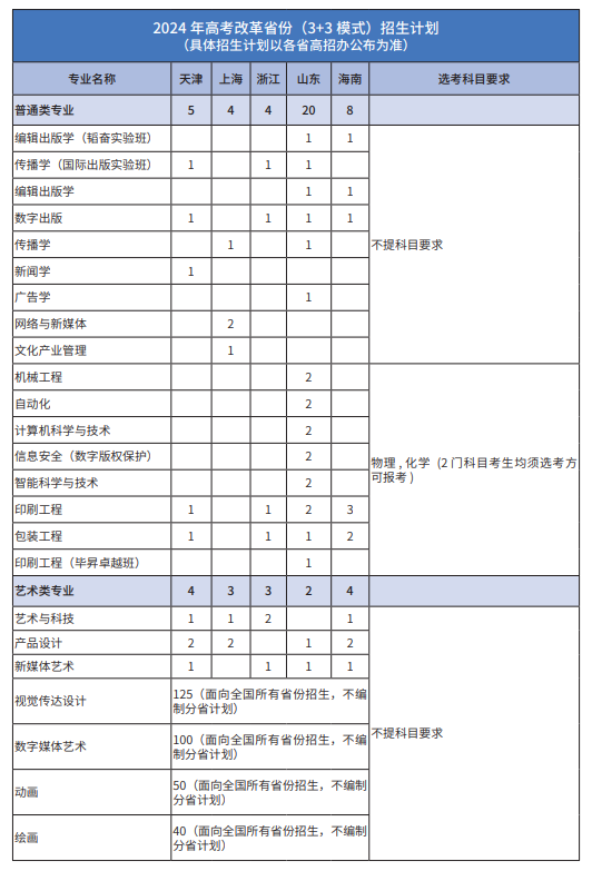 2024北京印刷半岛在线注册招生计划-各专业招生人数是多少