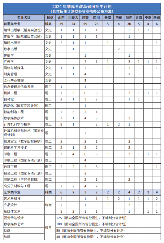 2024北京印刷半岛在线注册招生计划-各专业招生人数是多少