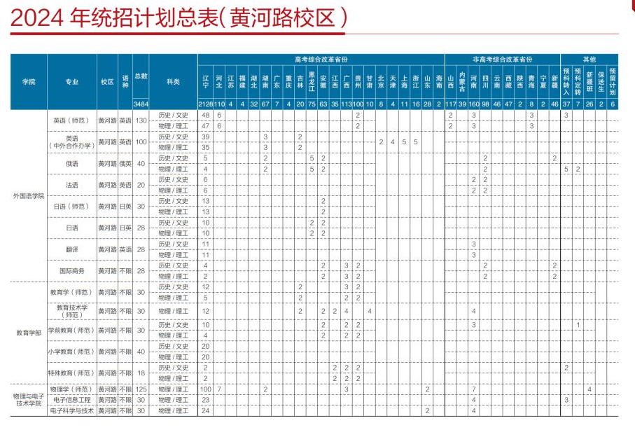 2024辽宁师范大学招生计划-各专业招生人数是多少