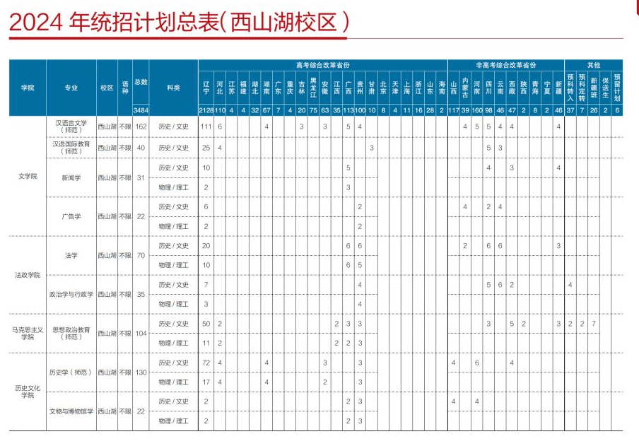 2024辽宁师范大学招生计划-各专业招生人数是多少