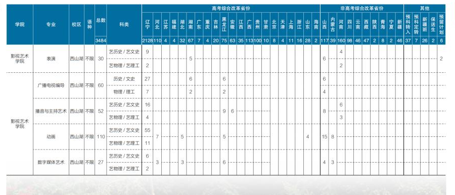 2024辽宁师范大学招生计划-各专业招生人数是多少