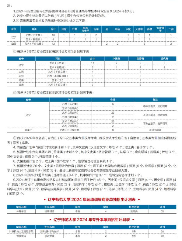 2024辽宁师范大学招生计划-各专业招生人数是多少