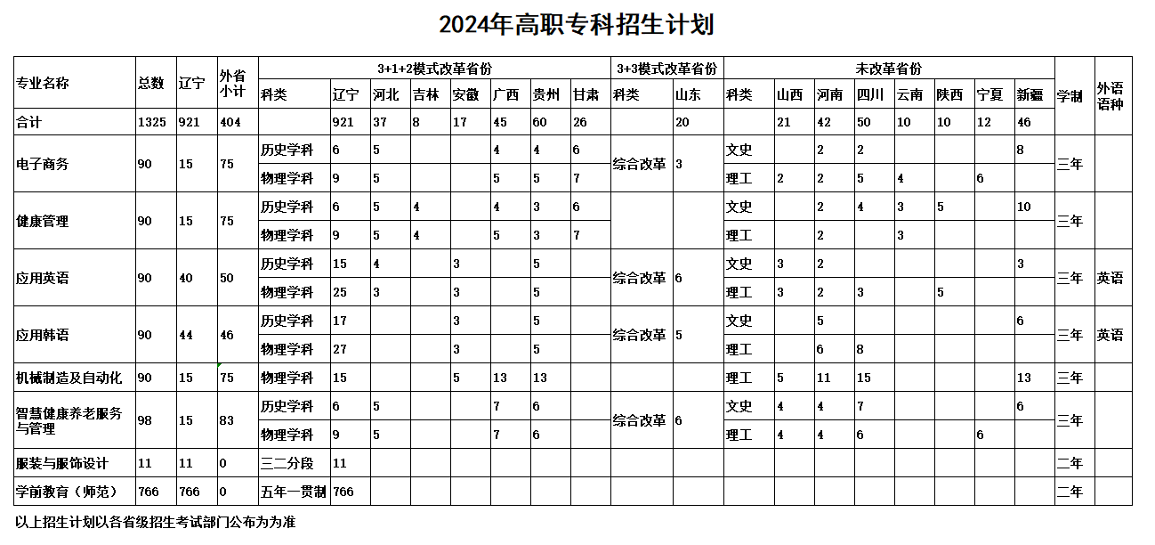 鞍山师范半岛在线注册有专科专业吗