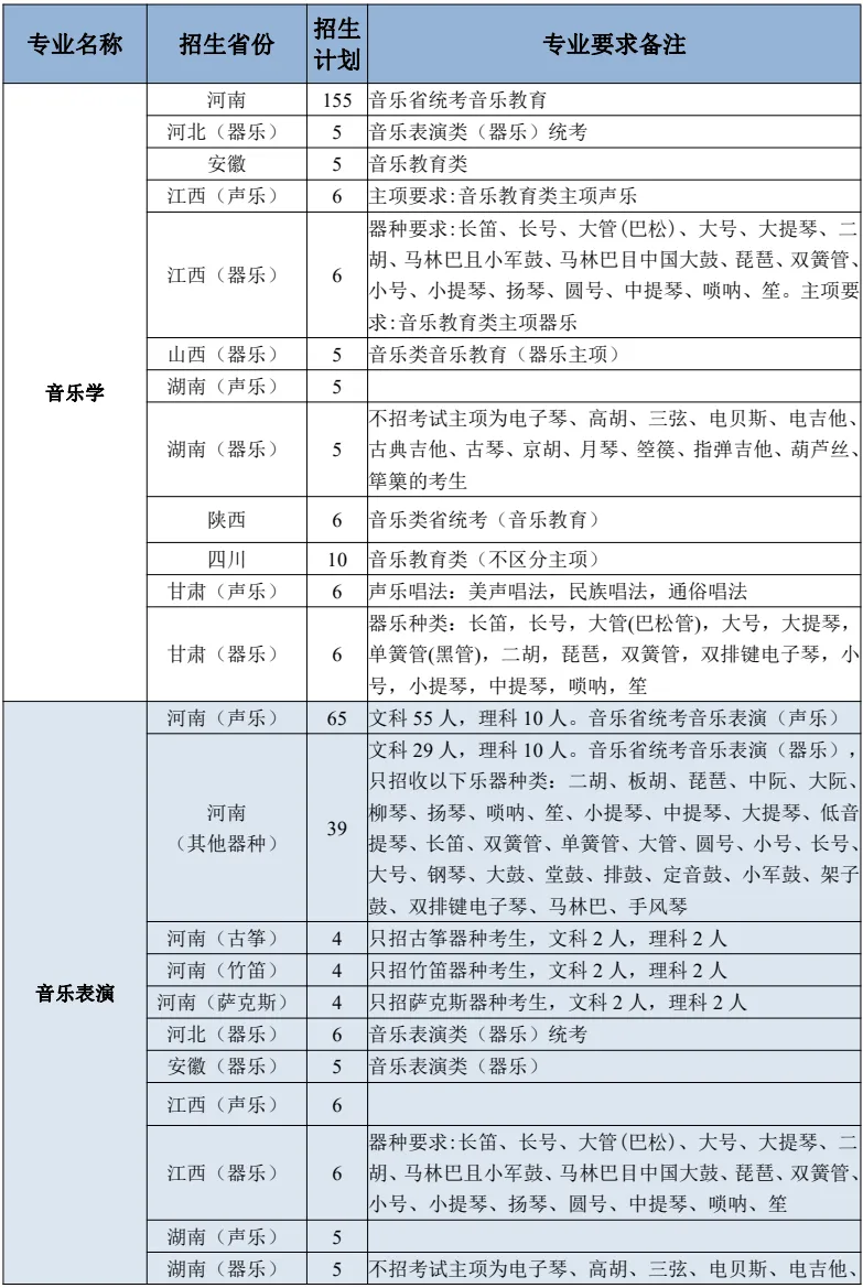 2024年洛阳师范半岛在线注册艺术类招生简章