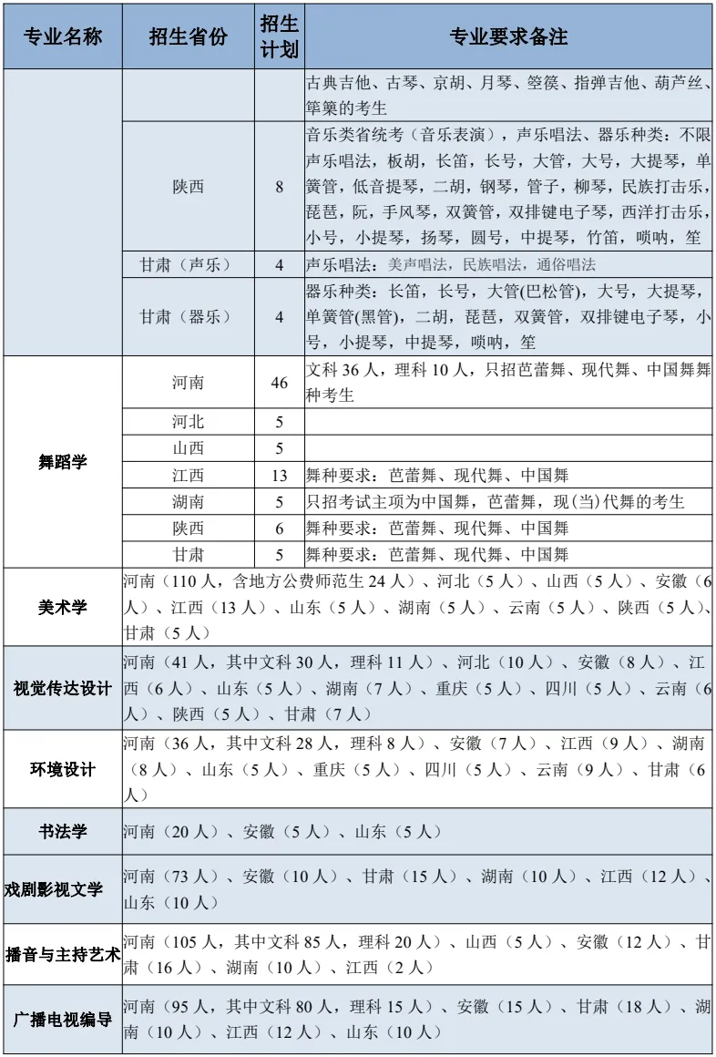 2024年洛阳师范半岛在线注册艺术类招生简章