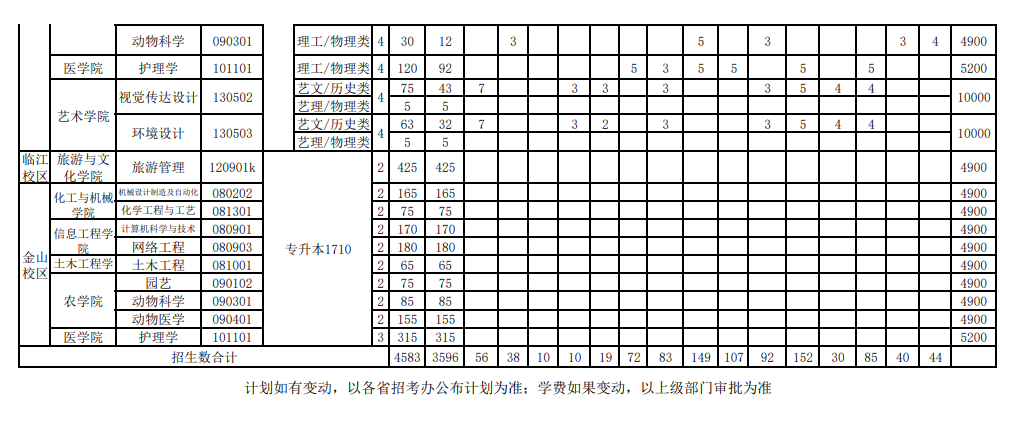 2024辽东半岛在线注册招生计划-各专业招生人数是多少