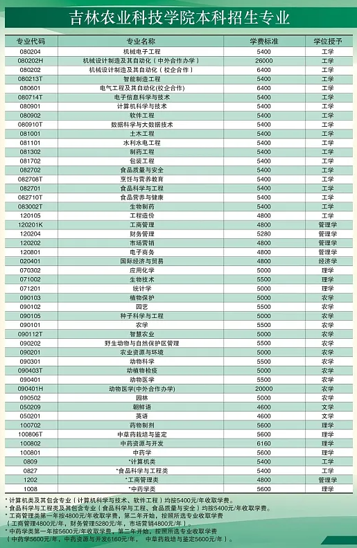 吉林农业科技学院有哪些专业？