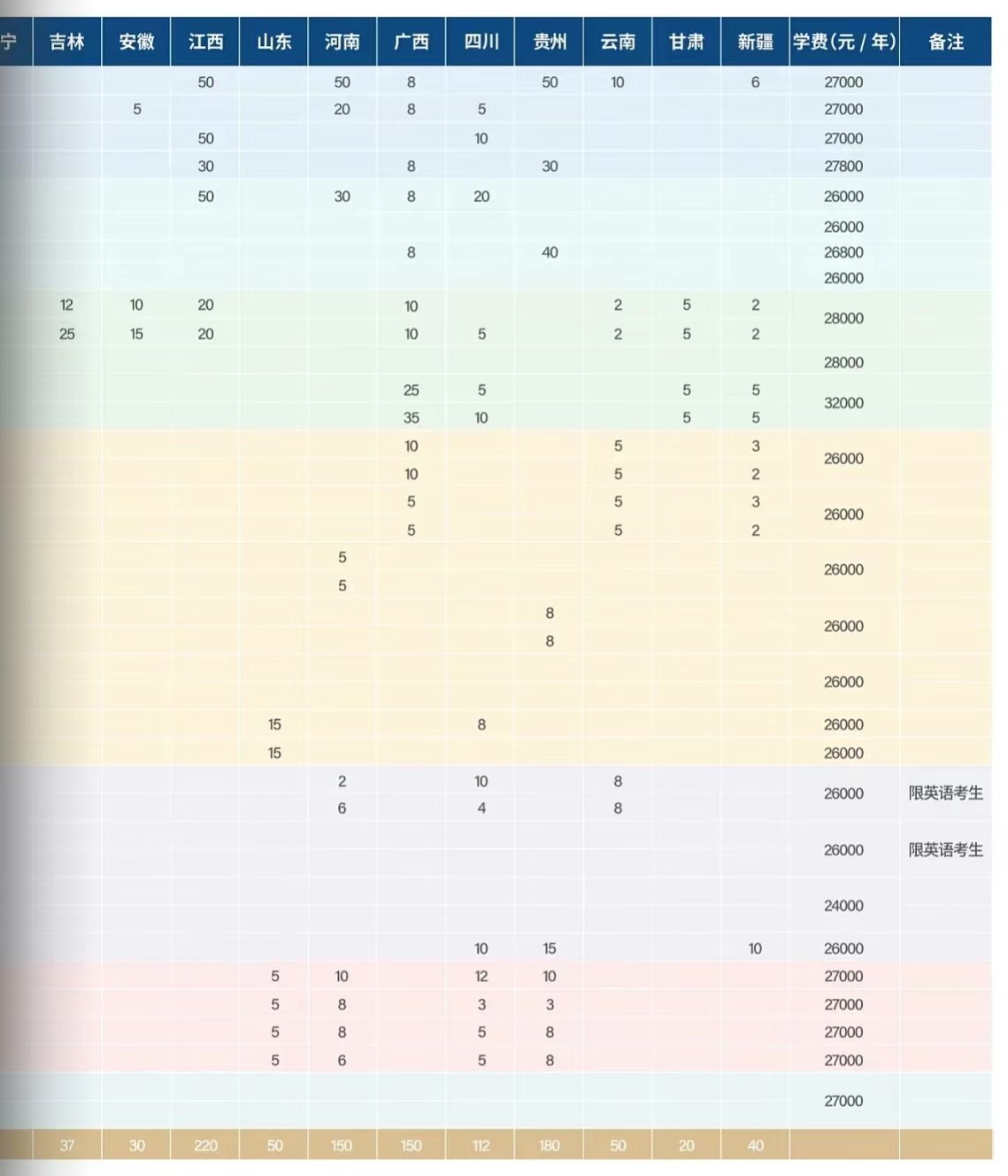 哈尔滨剑桥学院有哪些专业？