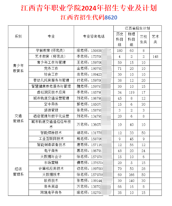 2024江西青年职业半岛在线注册招生计划-各专业招生人数是多少