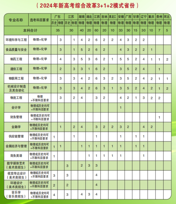 2024厦门华厦半岛在线注册招生计划-各专业招生人数是多少